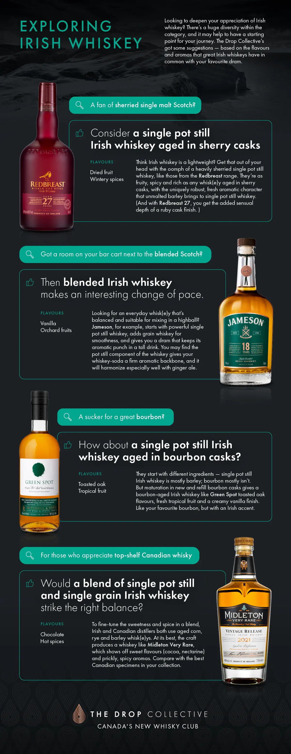 Exploring Irish Whiskey
